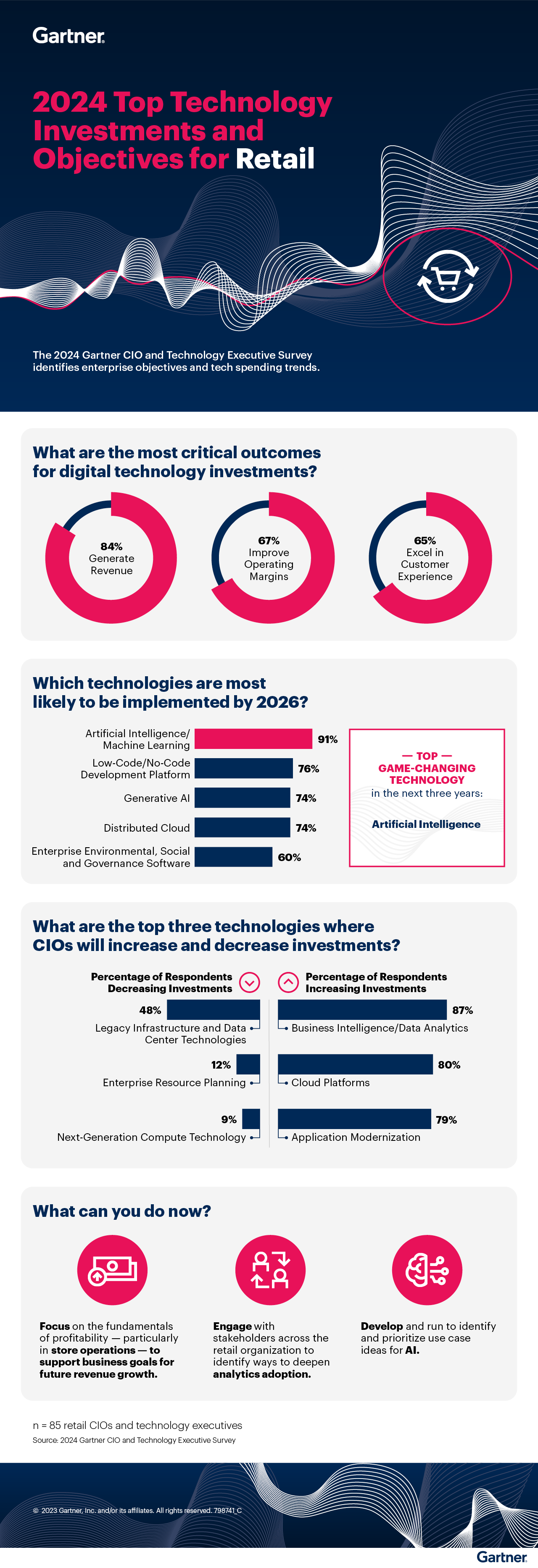 2024_Top_Technology_Investments_and_Objectives_for_Retail