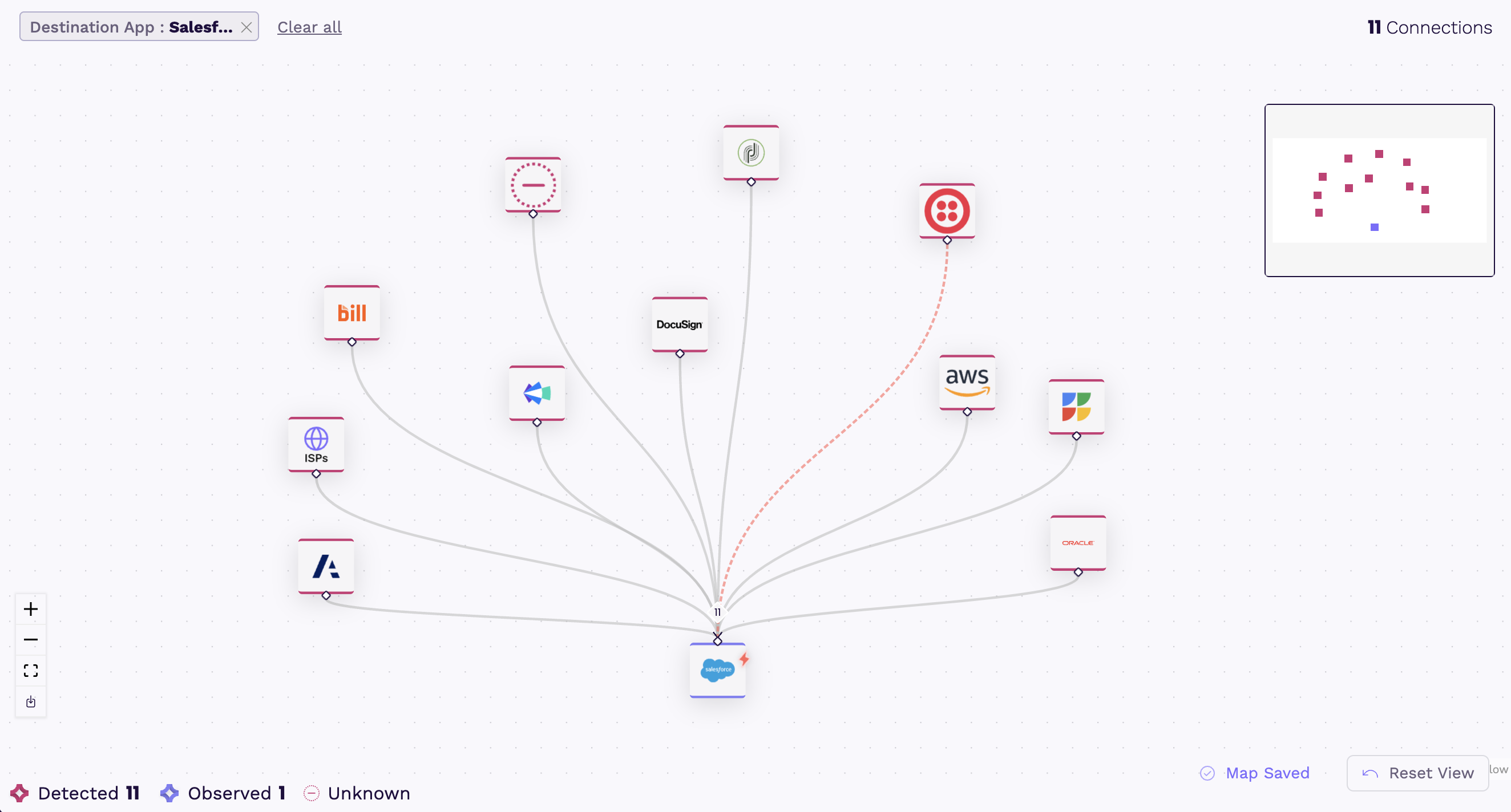 Vorlon platform Connection Map - a visual representation of a customer's Salesforce instance connected to eleven other third-party apps